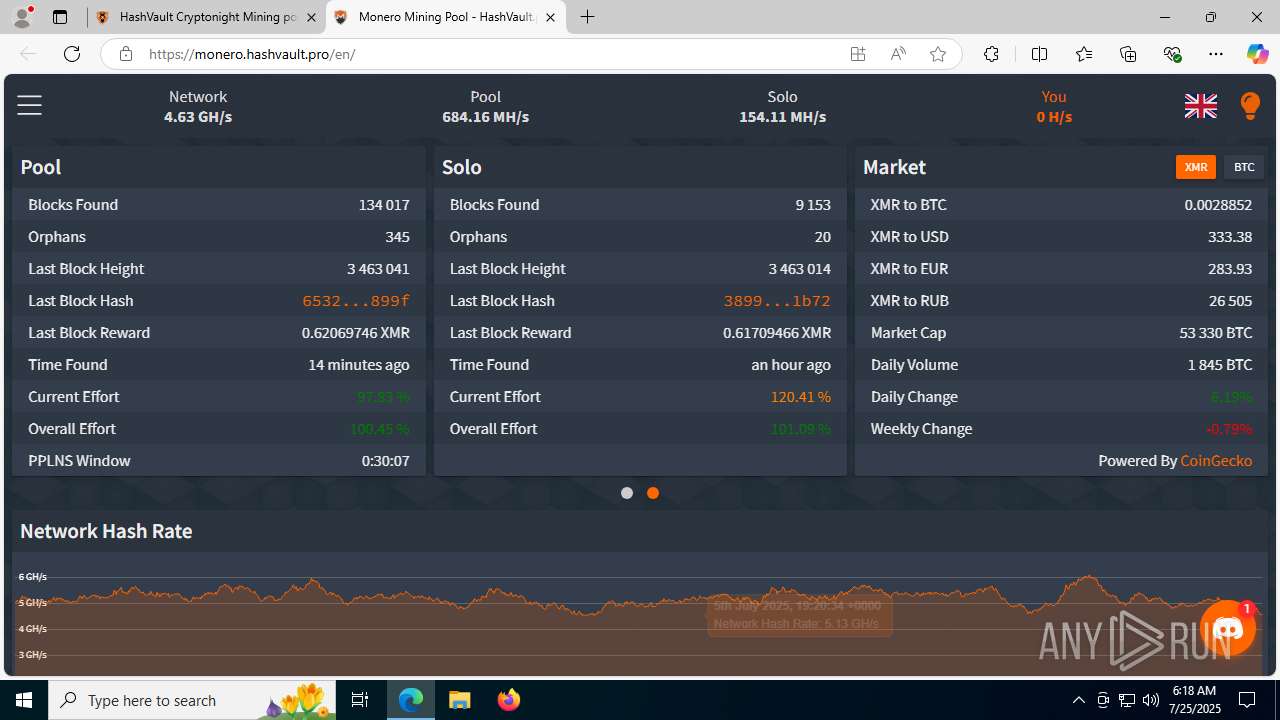Malware analysis pool.hashvault.pro Malicious activity | ANY.RUN - Malware  Sandbox Online