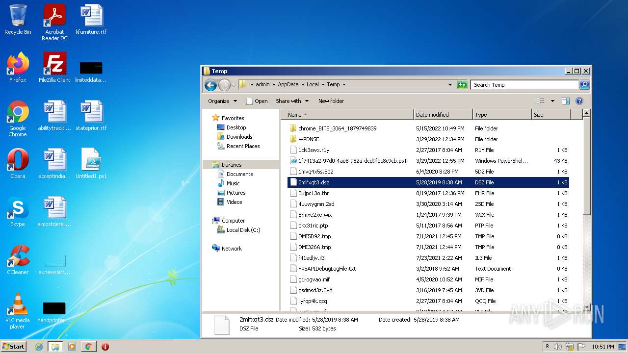 Malware analysis Malicious activity ANY